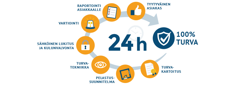 Turvaässät - turvallisuuspalvelut - julkinen Turvaässät - turvallisuuspalvelut - julkinen