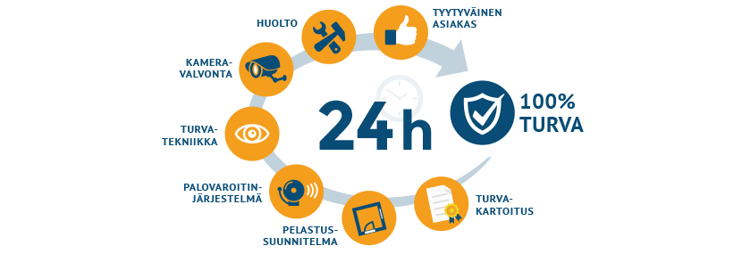 Turvaässät - turvallisuuspalvelut - maatilat Turvaässät - turvallisuuspalvelut - maatilat