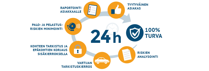 Turva&auml;ss&auml;t - turvallisuuspalvelut - piirivartiointi