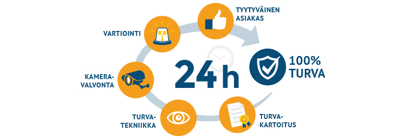 Turvaässät - turvallisuuspalvelut - yksityinen Turvaässät - turvallisuuspalvelut - yksityinen